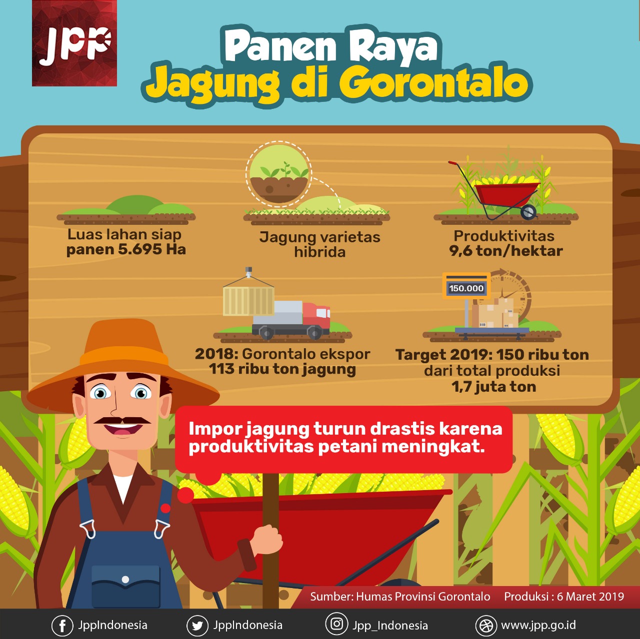 Panen Raya Jagung di Gorontaalo - 20190306